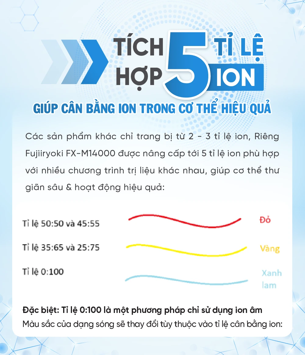 DIENT 466 Infographics may dien truong FX M14000. 07 máy điện trường cao áp fujiiryoki FX M14000 Fujiiryoki Official - Website Fujiiryoki chính thức tại Việt Nam