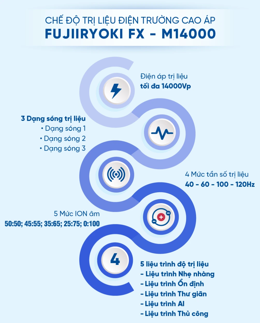 DIENT 466 Infographics may dien truong FX M14000. 09 máy điện trường cao áp fujiiryoki FX M14000 Fujiiryoki Official - Website Fujiiryoki chính thức tại Việt Nam