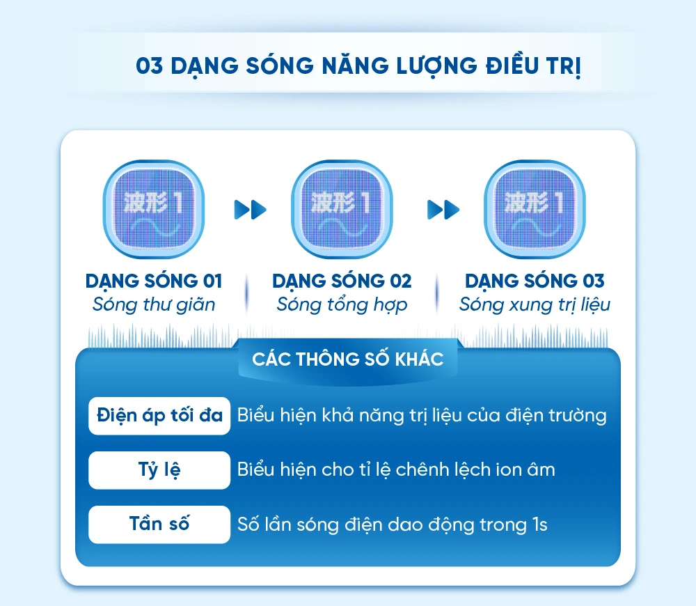 DIENT 466 Infographics may dien truong FX M14000. 10 FX-14000 Fujiiryoki Official - Website Fujiiryoki chính thức tại Việt Nam