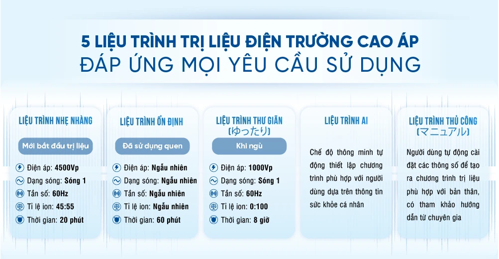 DIENT 466 Infographics may dien truong FX M14000. 11 máy điện trường cao áp fujiiryoki FX M14000 Fujiiryoki Official - Website Fujiiryoki chính thức tại Việt Nam