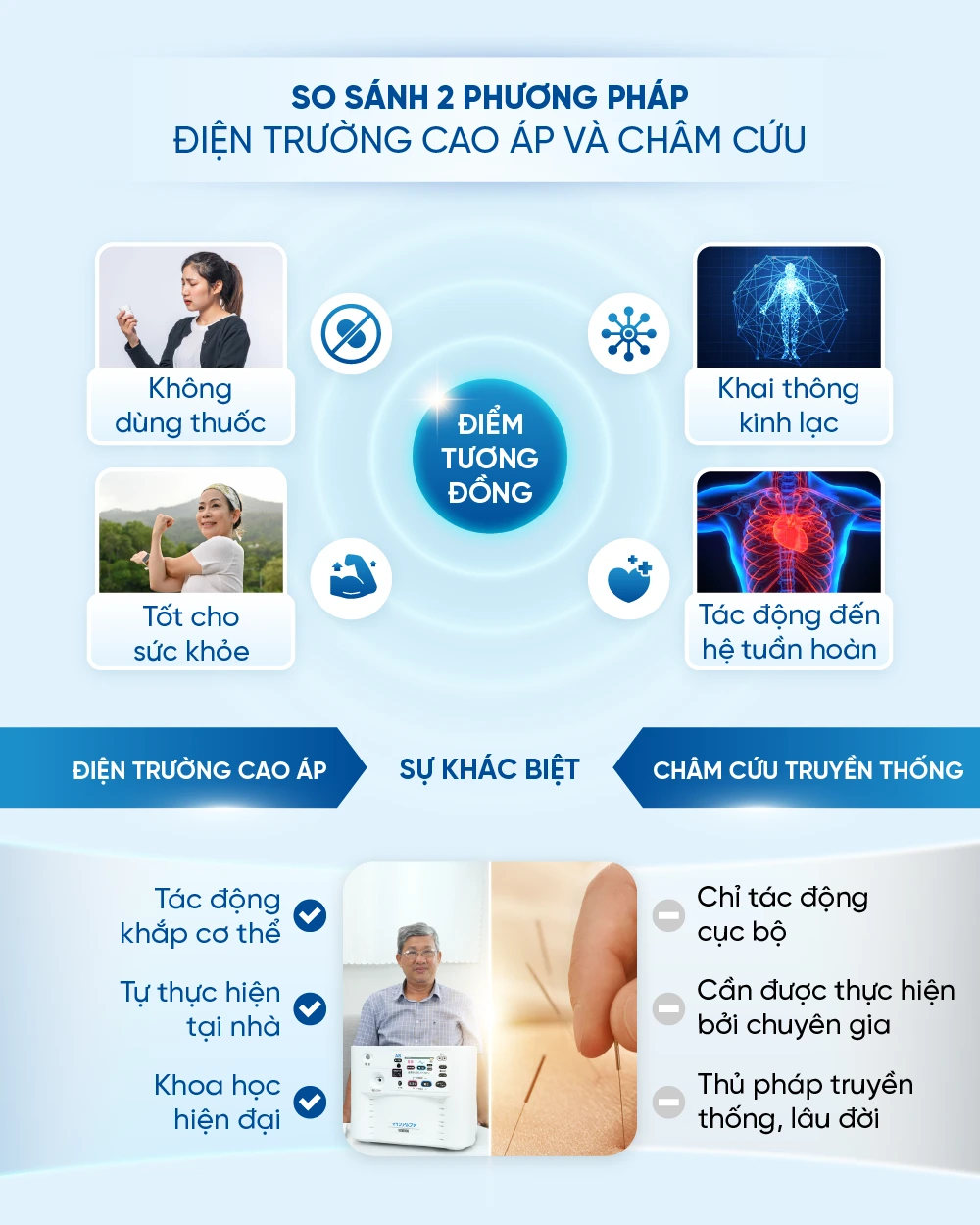 DIENT 466 Infographics may dien truong FX M14000. 13 FX-14000 Fujiiryoki Official - Website Fujiiryoki chính thức tại Việt Nam