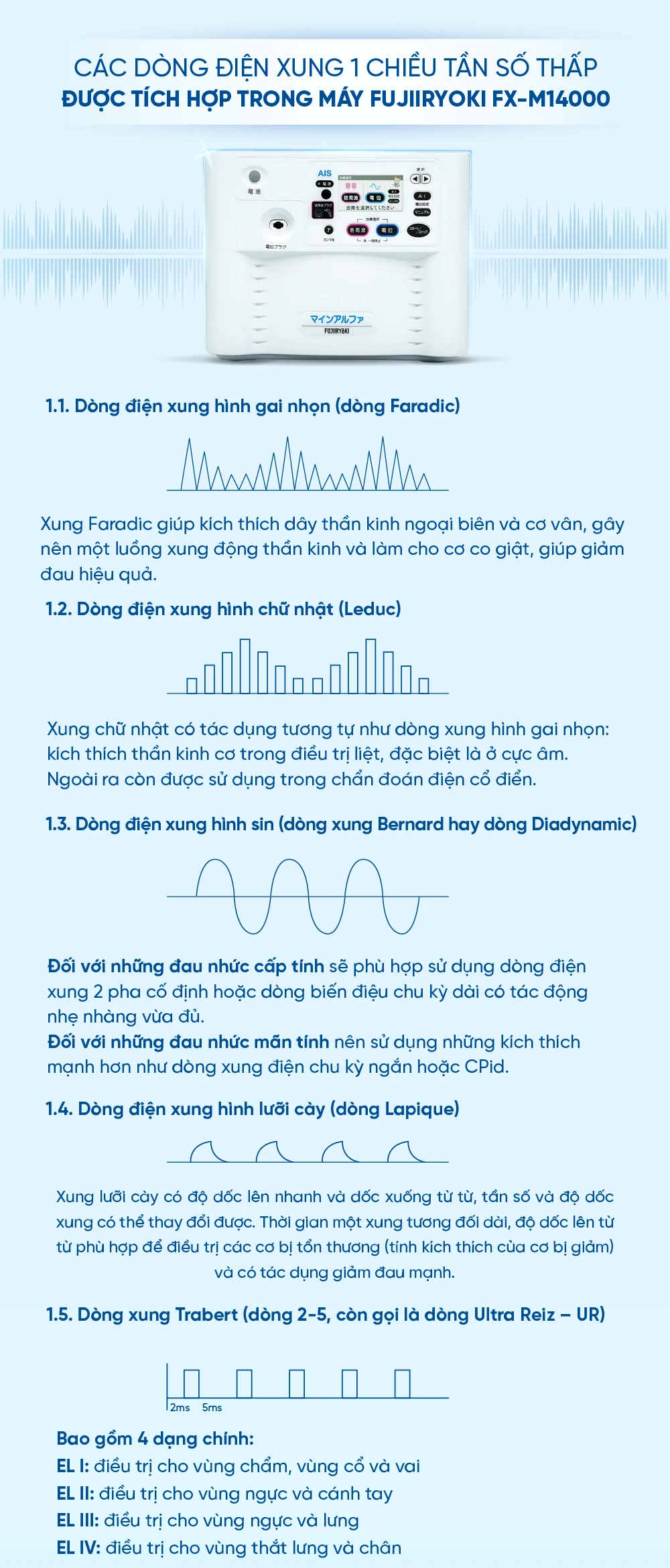 DIENT 466 Infographics may dien truong FX M14000. 21 máy điện trường cao áp fujiiryoki FX M14000 Fujiiryoki Official - Website Fujiiryoki chính thức tại Việt Nam