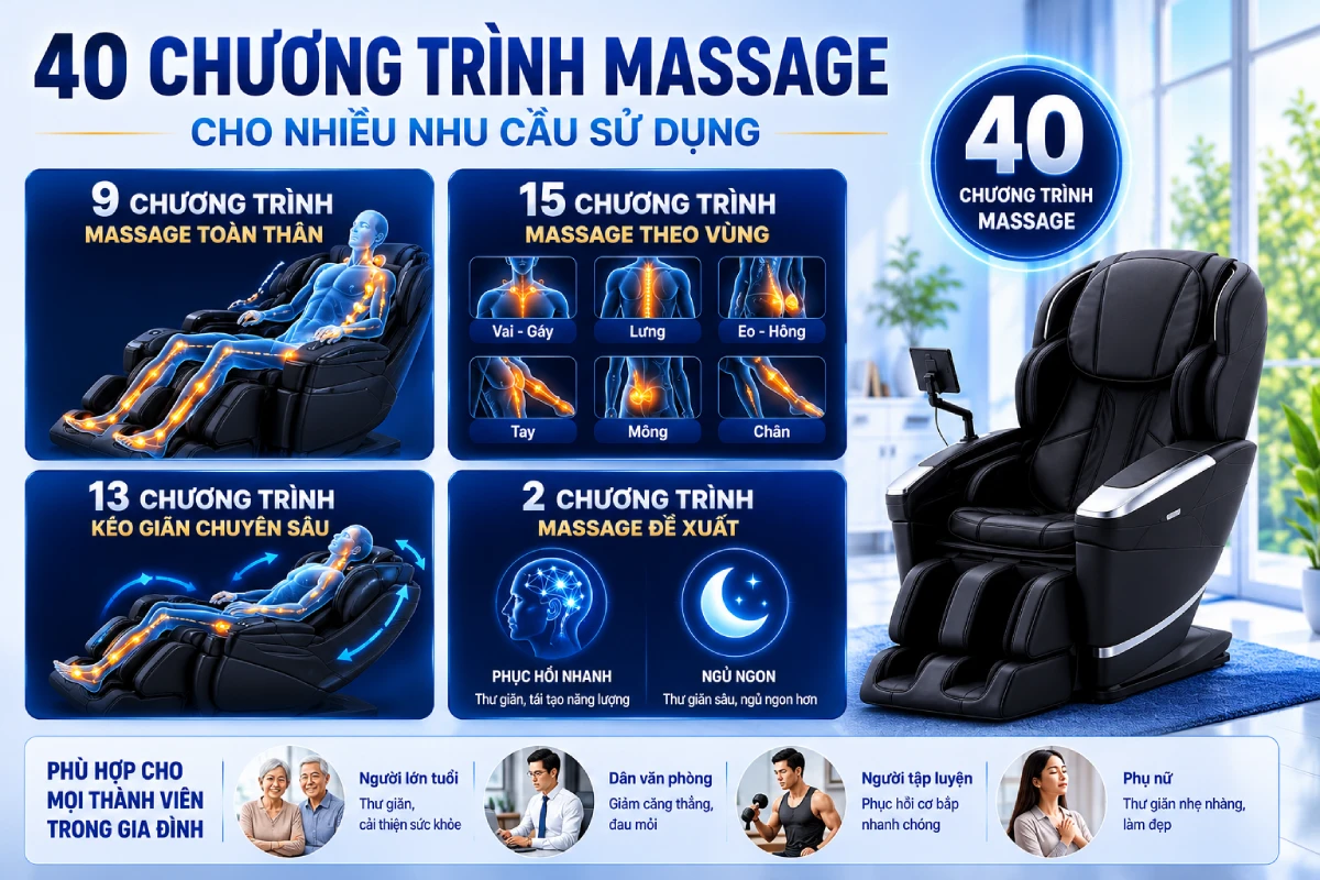 Fujiiryoki Cyber Relax JP-4000 sở hữu hơn 40 chương trình massage