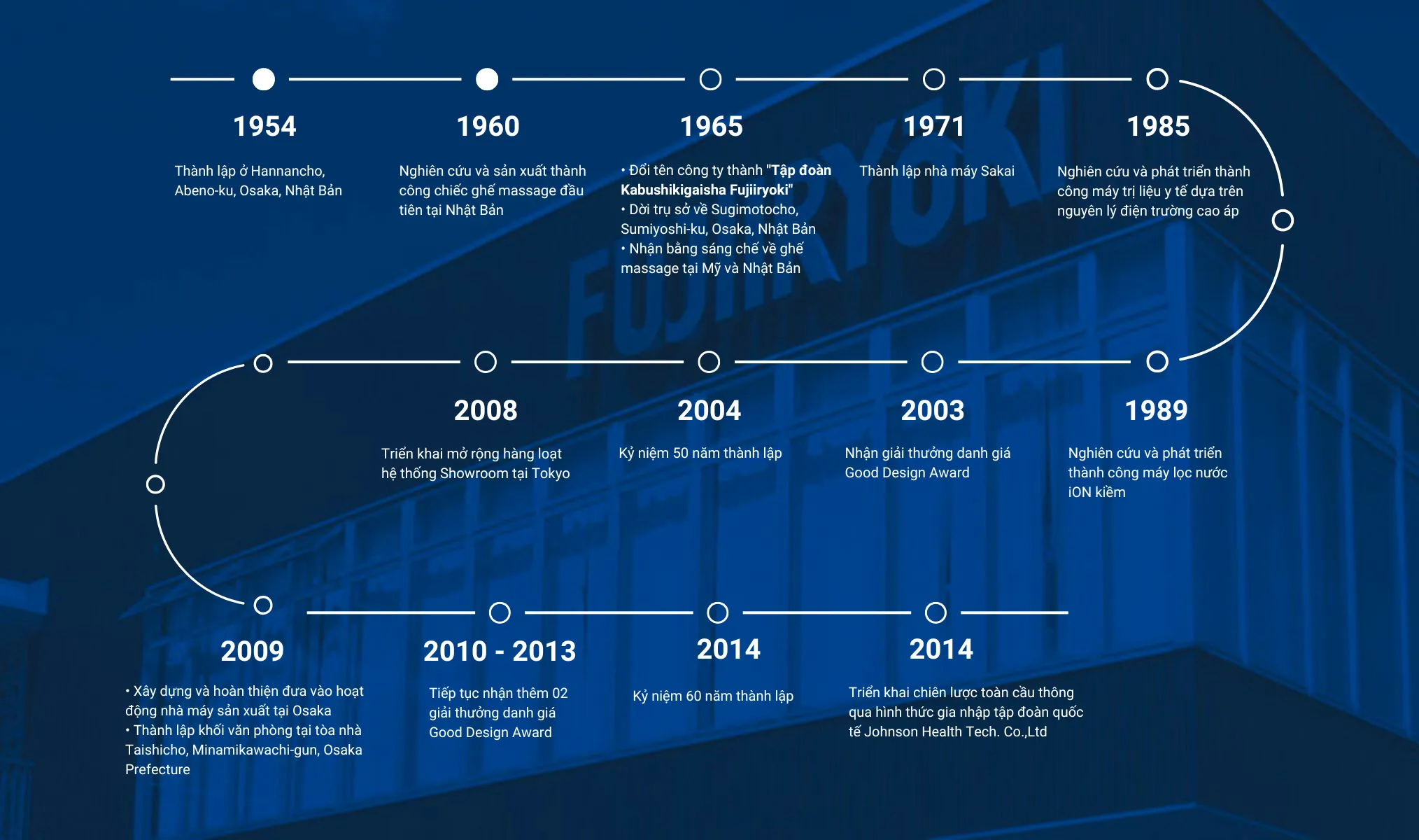 Lich su hinh thanh fujiiryoki fujiiryoki Fujiiryoki Official - Website Fujiiryoki chính thức tại Việt Nam