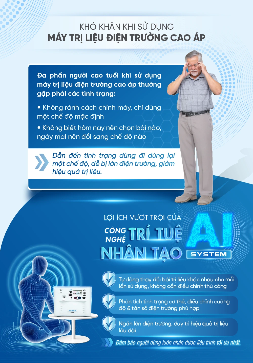 SOF 2025 01772 san pham FX M14000 1 máy điện trường cao áp fujiiryoki FX M14000 Fujiiryoki Official - Website Fujiiryoki chính thức tại Việt Nam