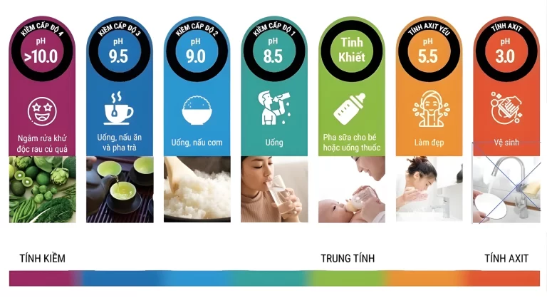 SOF 2025 02317 May iON kiem Fujiiryoki HWP 55 tao ra 7 loai nuoc chuc nang voi 7 muc do pH khac nhau fujiiryoki Fujiiryoki Official - Website Fujiiryoki chính thức tại Việt Nam