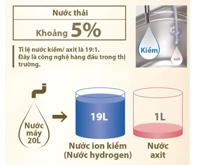 SOF 2025 02317 May loc nuoc iON kiem Fujiiryoki HWP 55 giup tiet kiem nuoc tiet kiem dien fujiiryoki Fujiiryoki Official - Website Fujiiryoki chính thức tại Việt Nam
